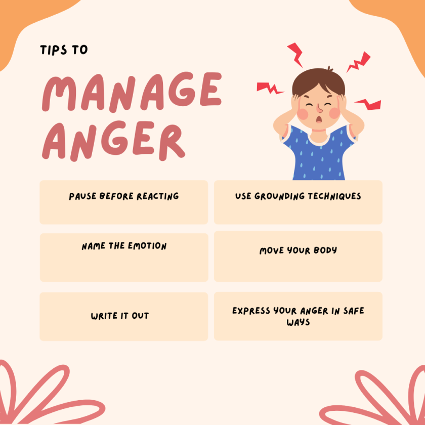 Anger