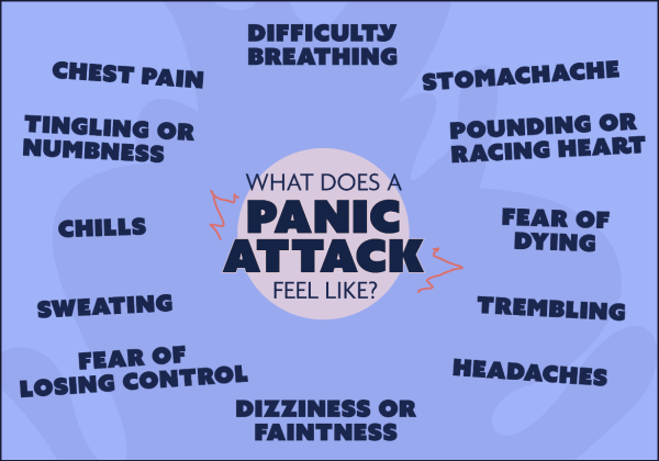 What does a panic attack feel like? Difficulty breathing, chest pain, stomachache, chills, sweating, dizziness